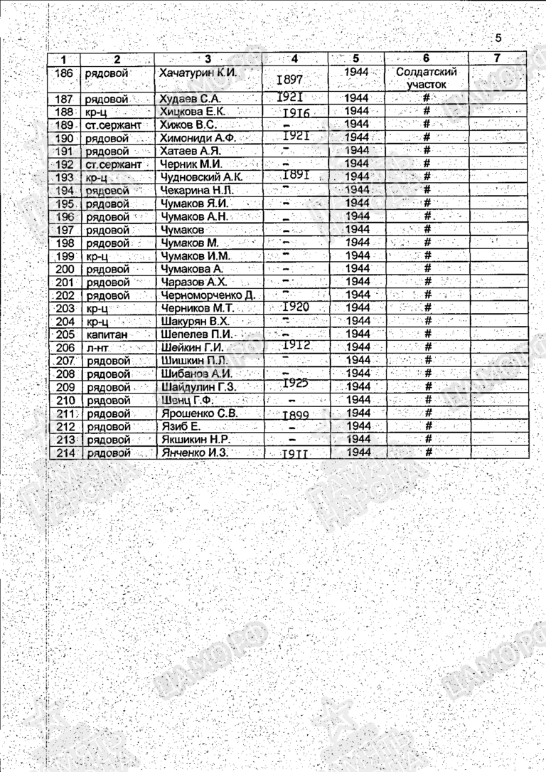 Захоронение 260083504 С.125