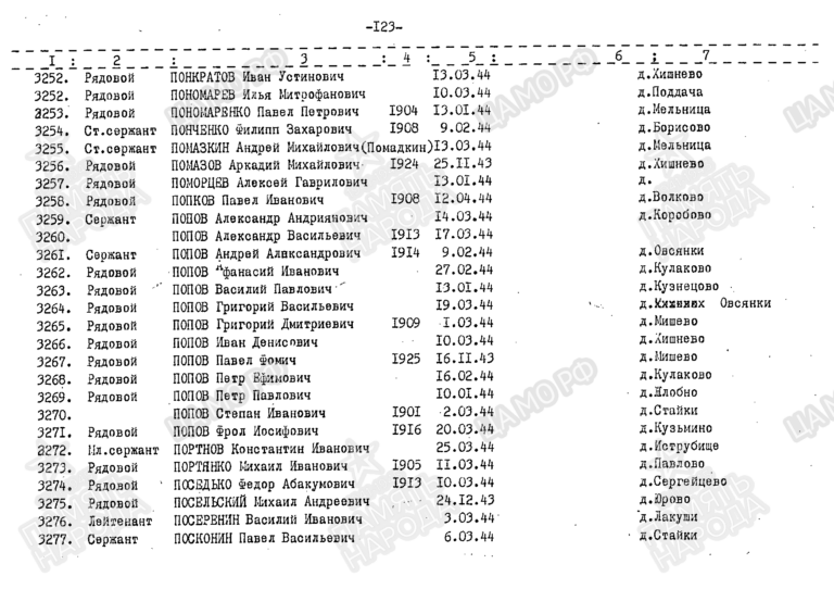 Захоронение 261162452 С.123