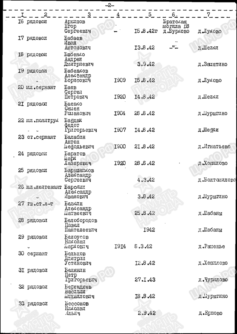 Захоронение 261388919 С.4