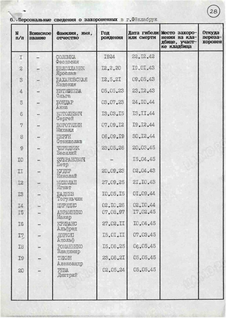 Захоронение 261969263 Циридис