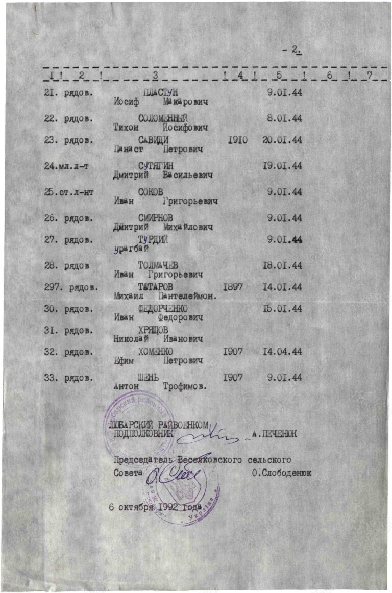 Захоронение 83719388 С.2