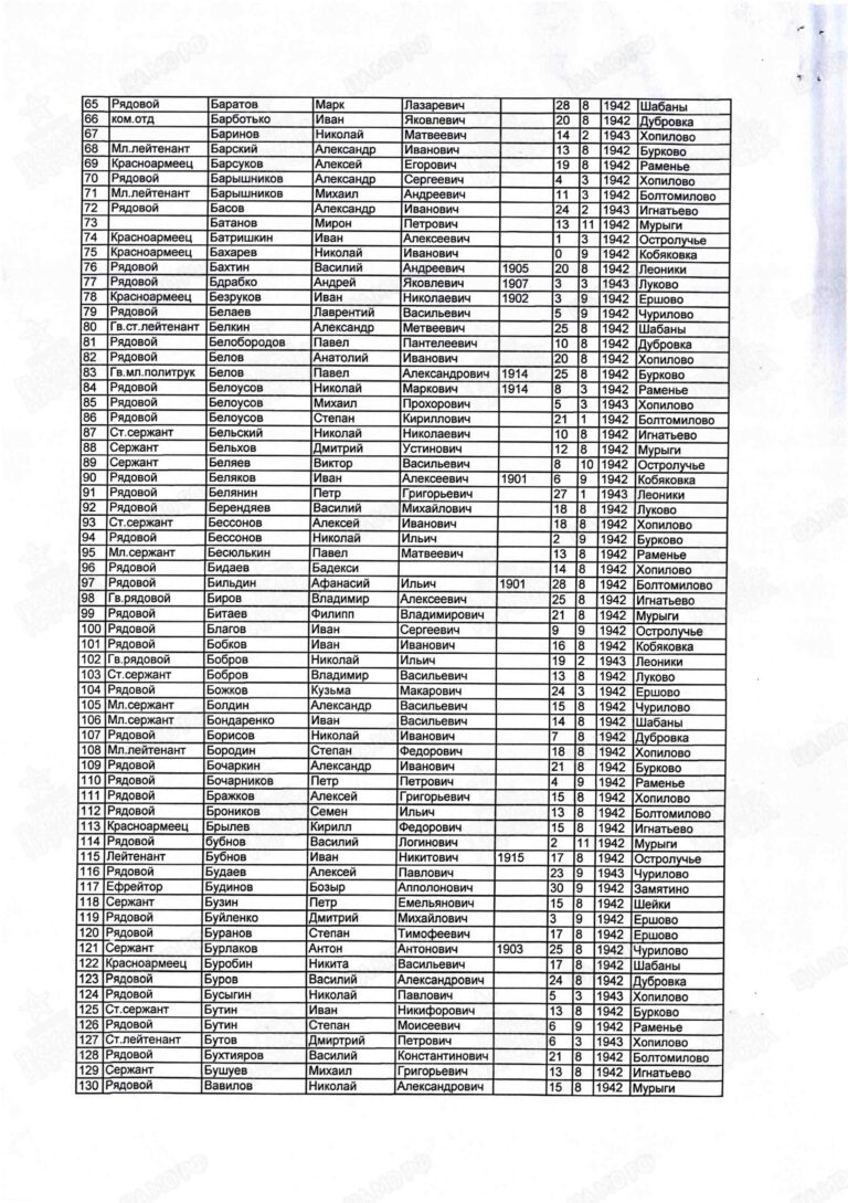 Захоронение 89432378 С.4