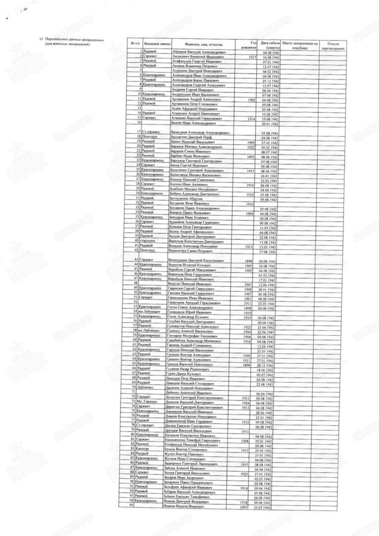 Захоронение 89671813 С.2