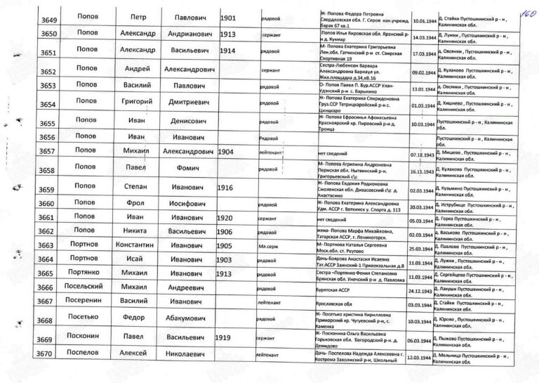 Захоронение 89943667 С.160