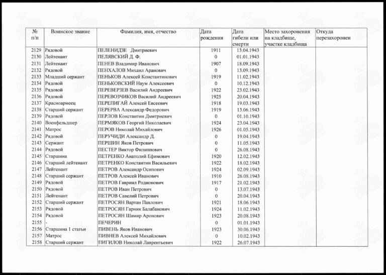 Захоронение 89958576 С.146