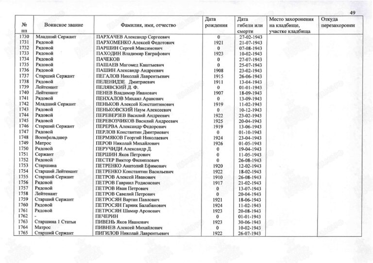 Захоронение 89958576 С.49