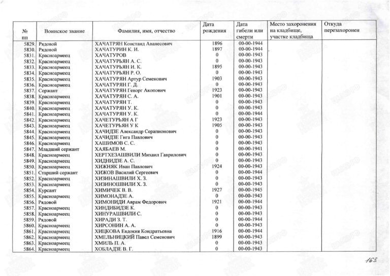 Захоронение 90490122 С.163