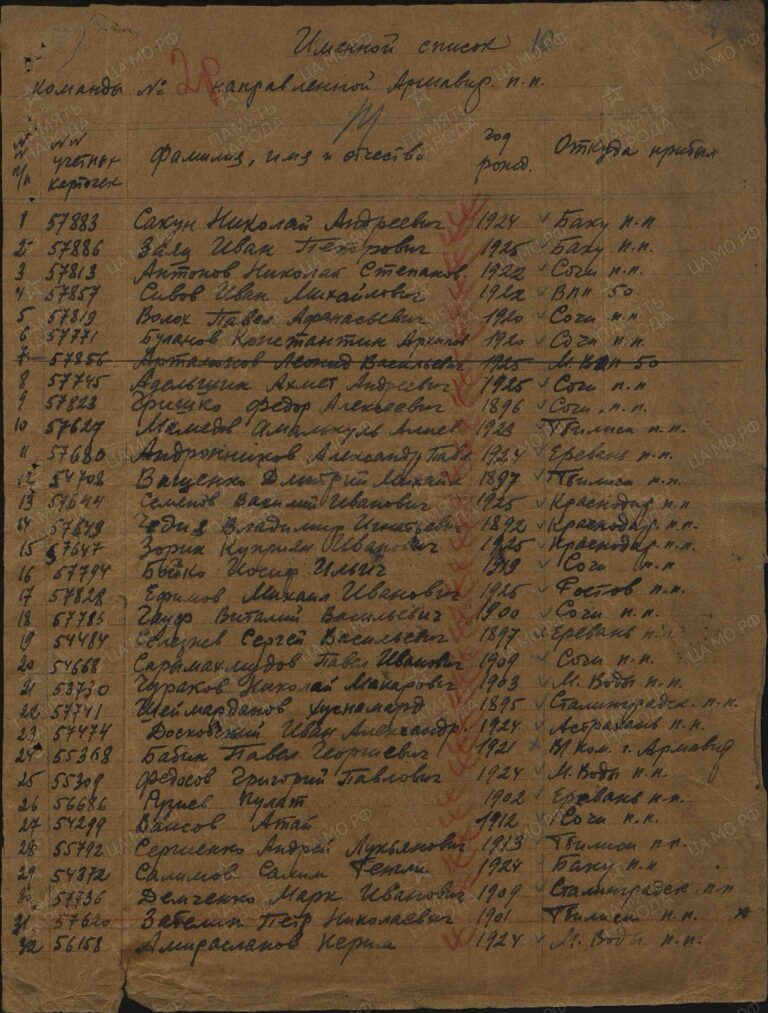 ЦАМО Армавирский ВПП Оп.192092 Д.7 Л.14