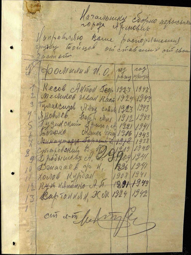 ЦАМО Армавирский ВПП Оп.192093 Д.1 Л.299