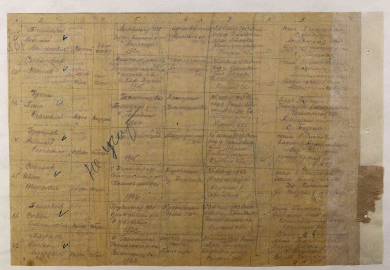 ЦАМО Ф.1141 Оп.2 Д.137 Л.102об