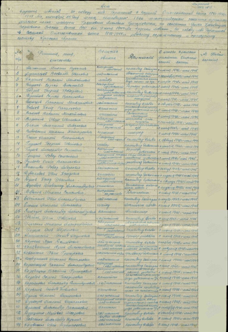 ЦАМО Ф.13608 Оп.20398 Д.147 Л.55об