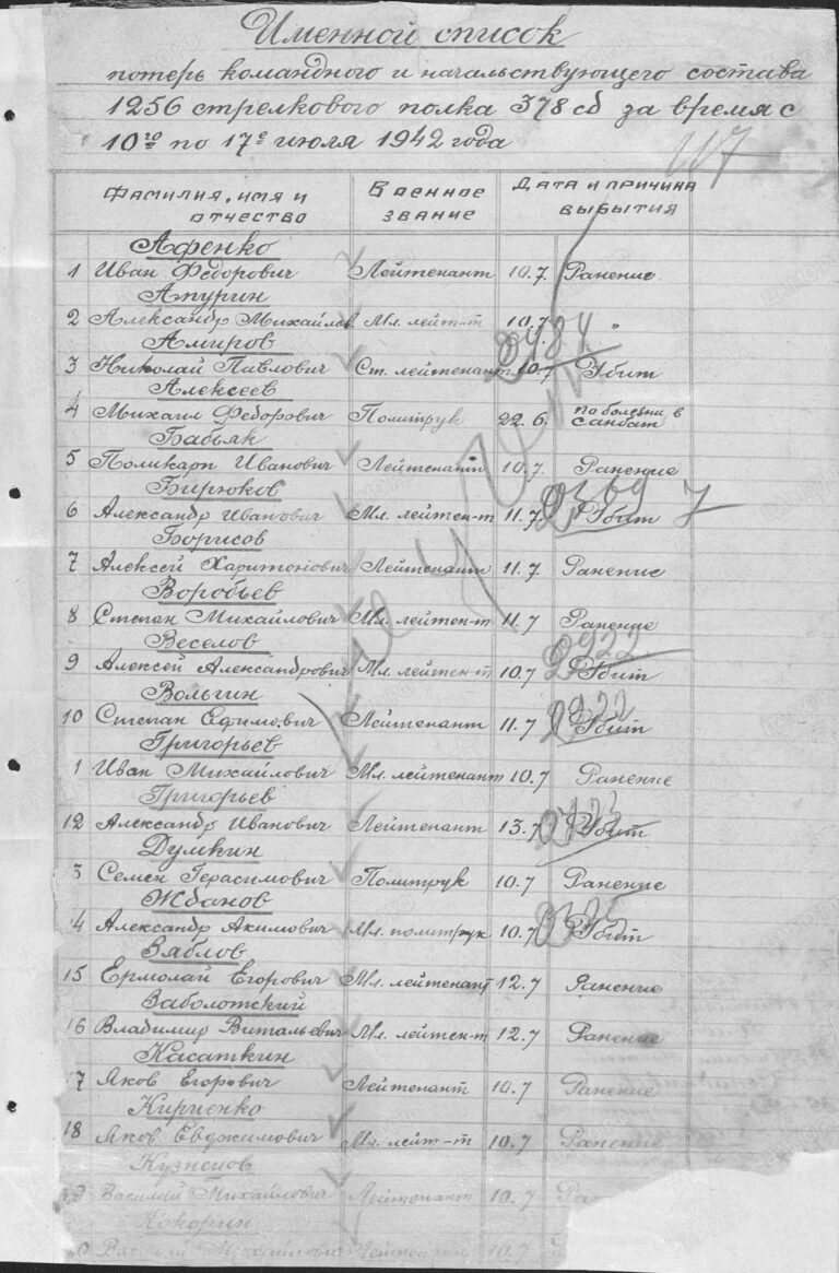 ЦАМО Ф.1699 Оп.2 Д.6 Л.117