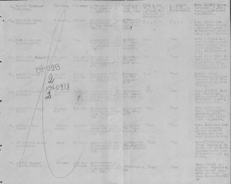 ЦАМО Ф.1699 Оп.2 Д.7 Л.15об