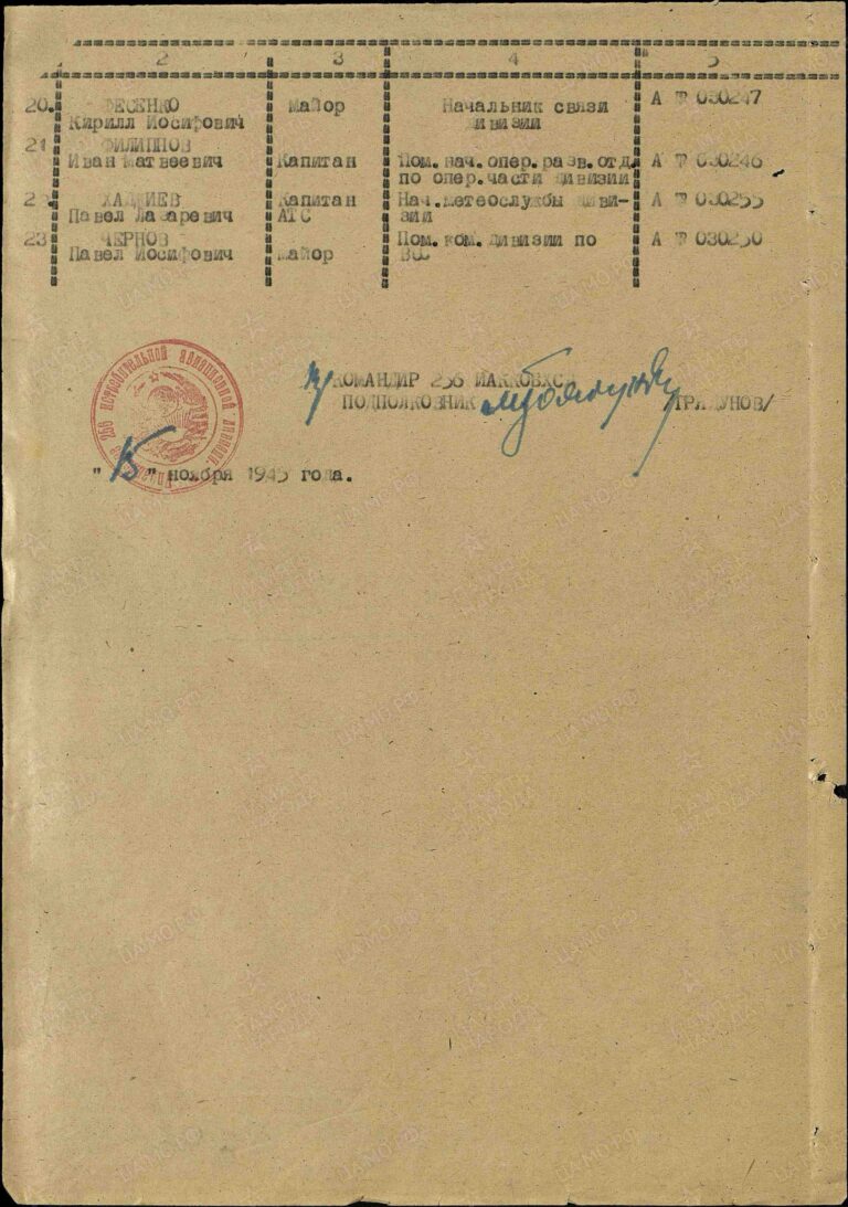 ЦАМО Ф.20236 Оп.2 Д.35 Л._