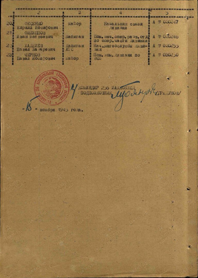 ЦАМО Ф.302 Оп.4209 Д.116 Л._