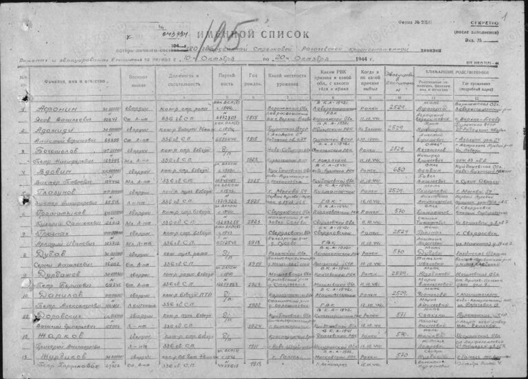 ЦАМО Ф.33 Оп.11458 Д.432 Л.195