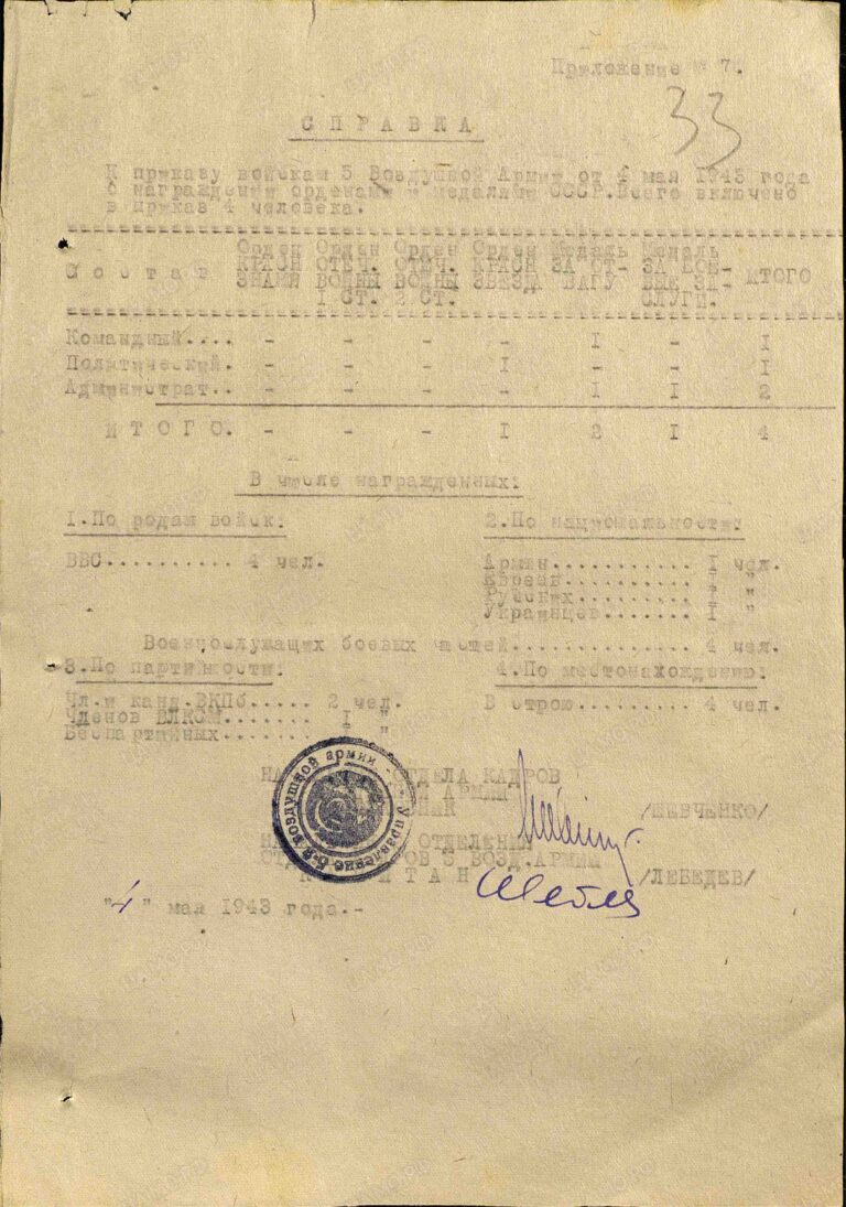 ЦАМО Ф.33 Оп.686044 Д.1311 Л.33