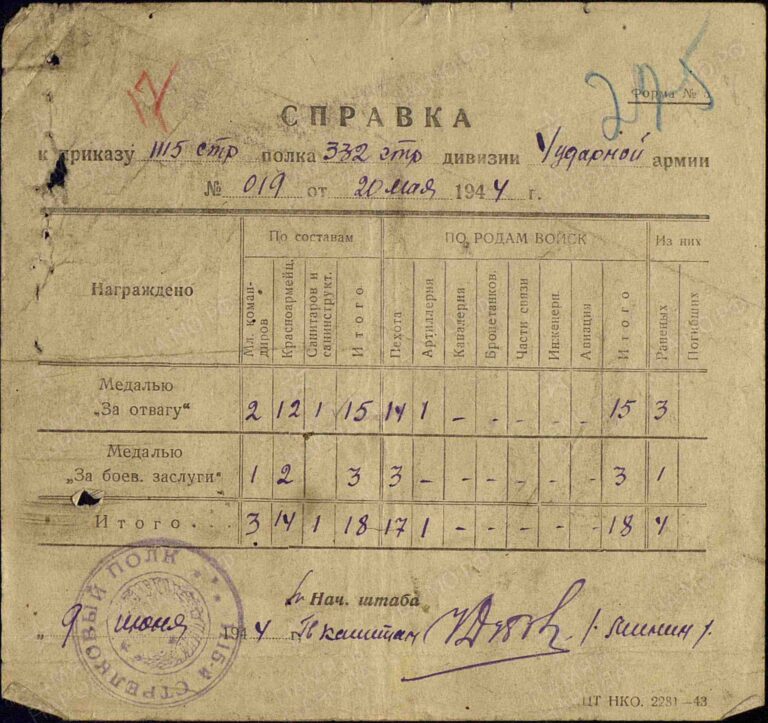 ЦАМО Ф.33 Оп.690155 Д.2472 Л.225