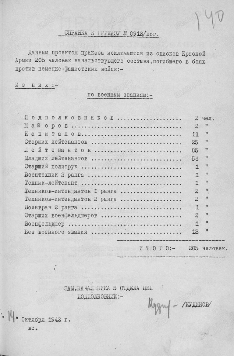 ЦАМО Ф.56 Оп.12220 Д.60 Л.140