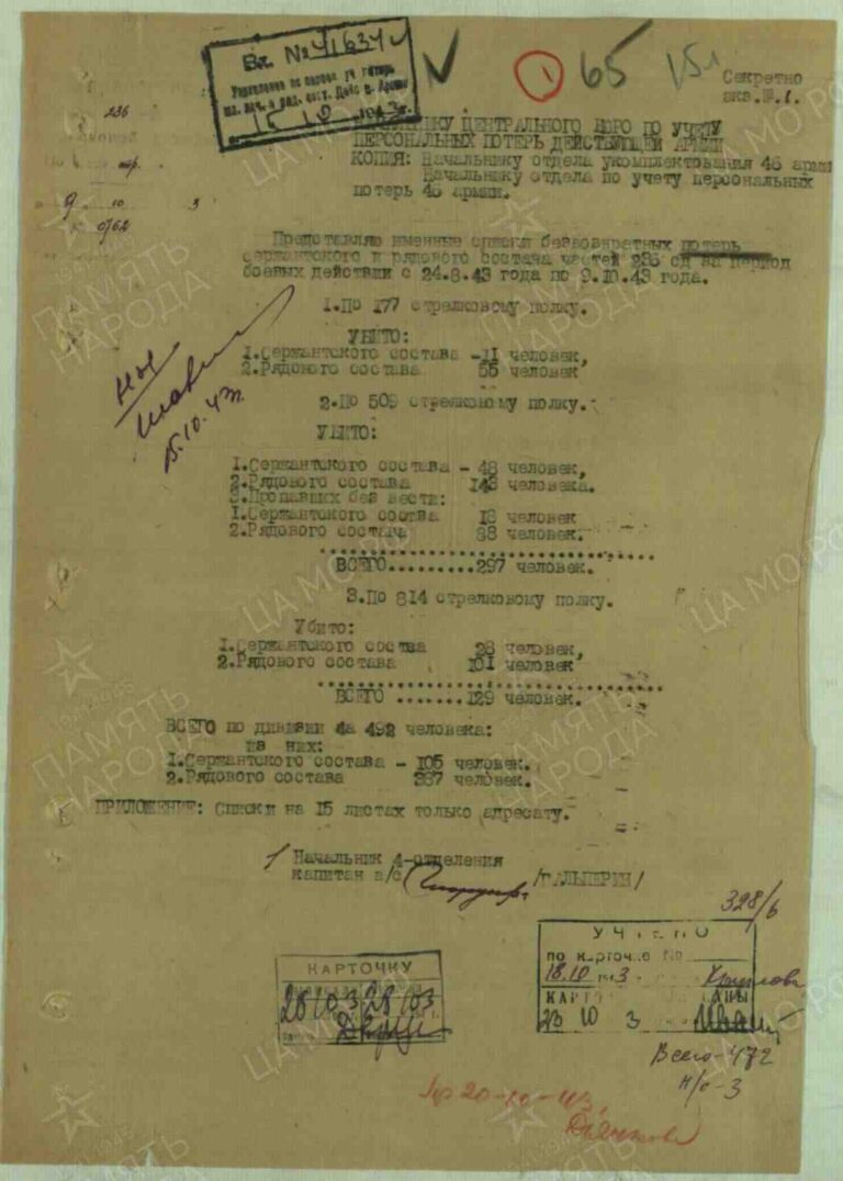 ЦАМО Ф.58 Оп.18001 Д.871 Л.65