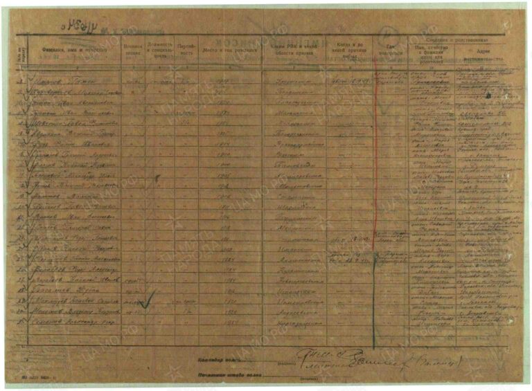 ЦАМО Ф.58 Оп.18001 Д.871 Л.75об