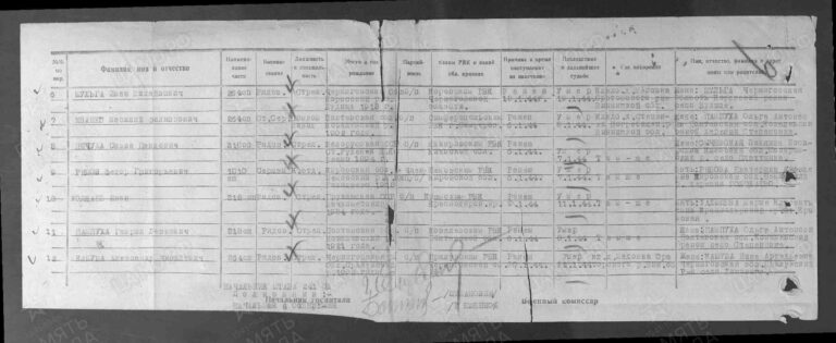 ЦАМО Ф.58 Оп.18002 Д.106 Л.220об