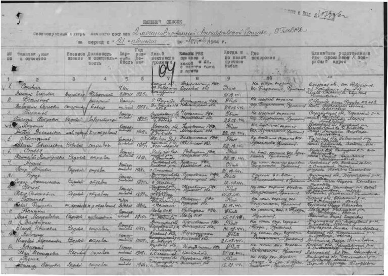 ЦАМО Ф.58 Оп.18002 Д.1364 Л.104