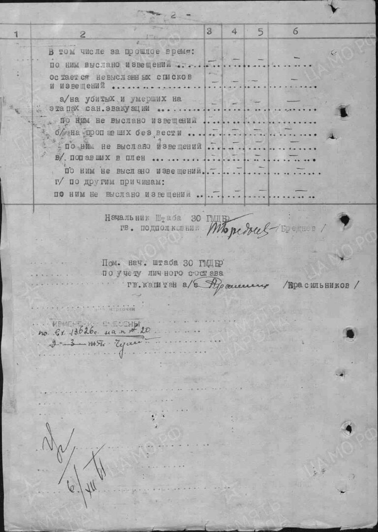 ЦАМО Ф.58 Оп.18002 Д.1364 Л.96об