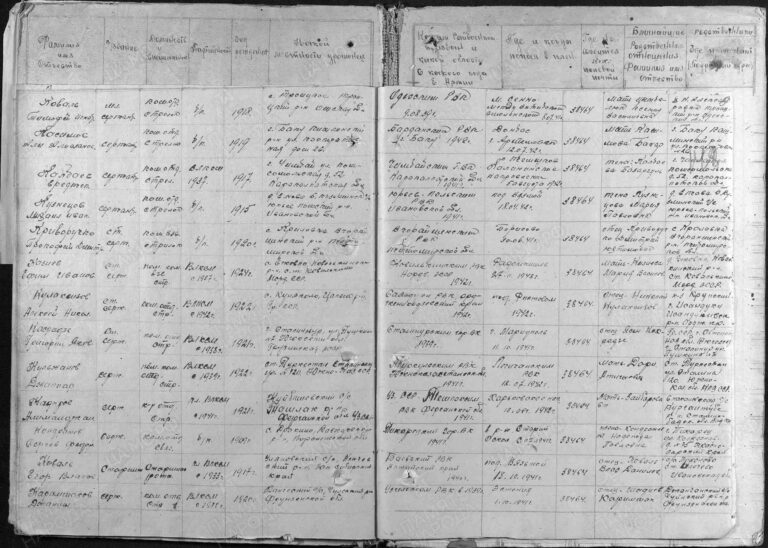 ЦАМО Ф.58 Оп.18003 Д.1446 Л.148