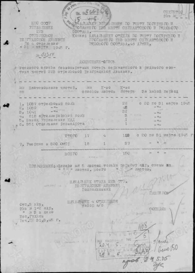 ЦАМО Ф.58 Оп.18003 Д.617 Л.217 (27)