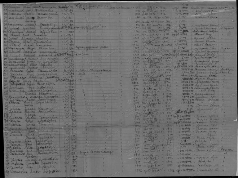 ЦАМО Ф.58 Оп.18004 Д.627 Л.245об