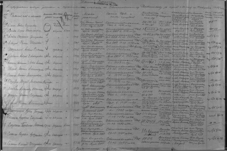 ЦАМО Ф.58 Оп.18004 Д.661 Л.122