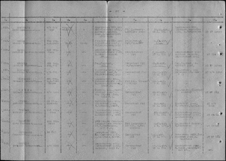 ЦАМО Ф.58 Оп.818883 Д.1526 Л.106об