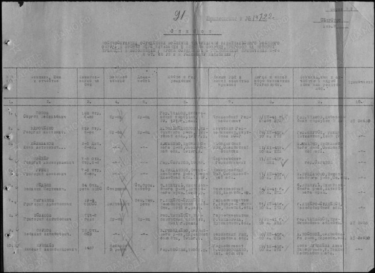 ЦАМО Ф.58 Оп.818883 Д.1526 Л.91