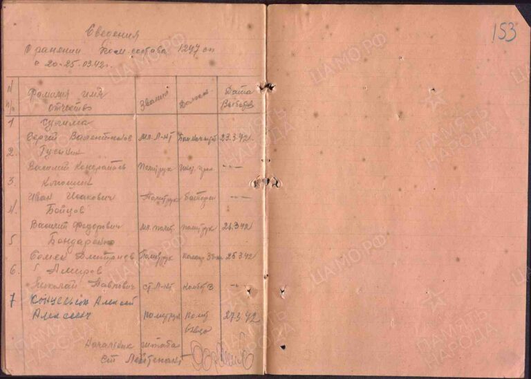 ЦАМО Ф.58 Оп.818883 Д.999 Л.153