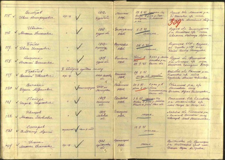 ЦАМО Ф.58 Оп.818884 Д.51 Л.309