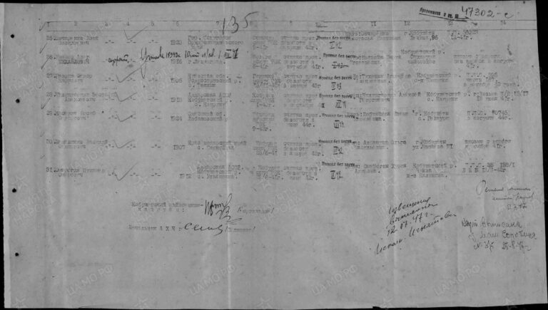 ЦАМО Ф.58 Оп.977520 Д.483 Л.135