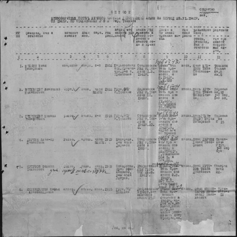 ЦАМО Ф.58 Оп.977520 Д.708 Л.156