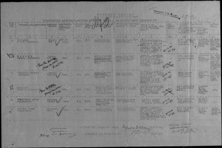 ЦАМО Ф.58 Оп.977520 Д.709 Л.272