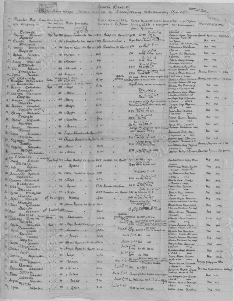 ЦАМО Ф.58 Оп.977520 Д.855 Л.228