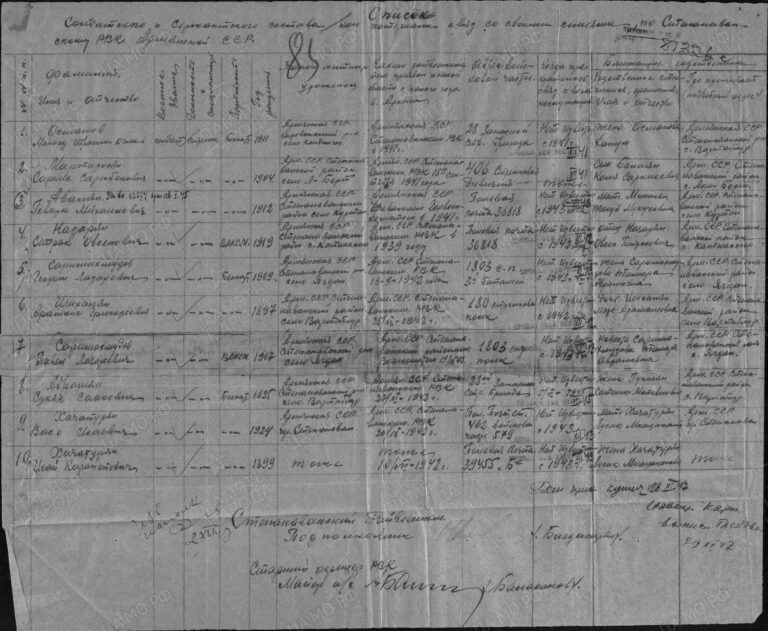 ЦАМО Ф.58 Оп.977520 Д.931 Л.85