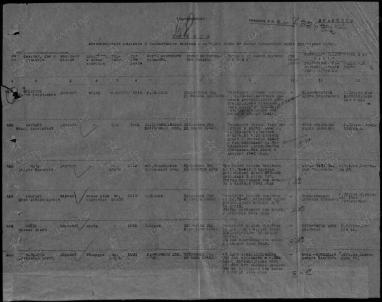 ЦАМО Ф.58 Оп.977520 Д.985 Л.68