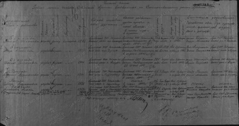 ЦАМО Ф.58 Оп.977521 Д.1 Л.16