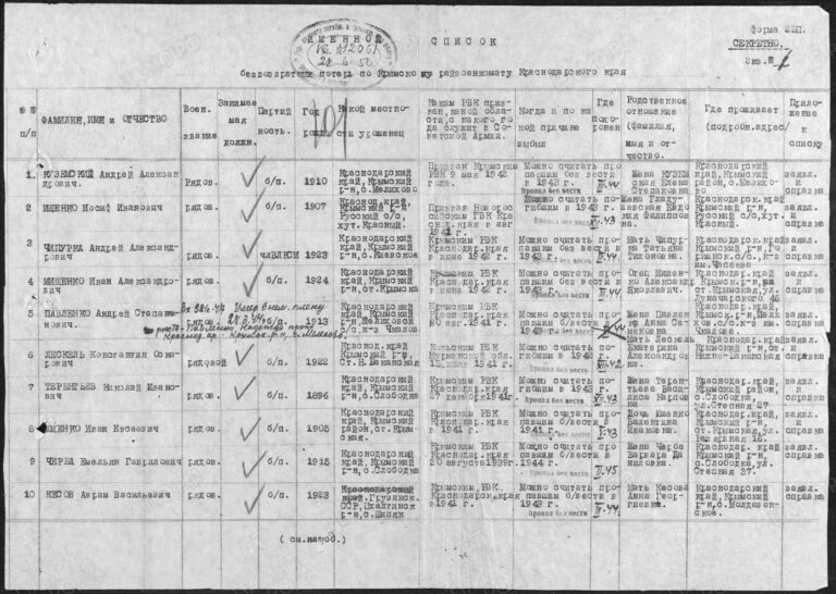 ЦАМО Ф.58 Оп.977523 Д.241 Л.101