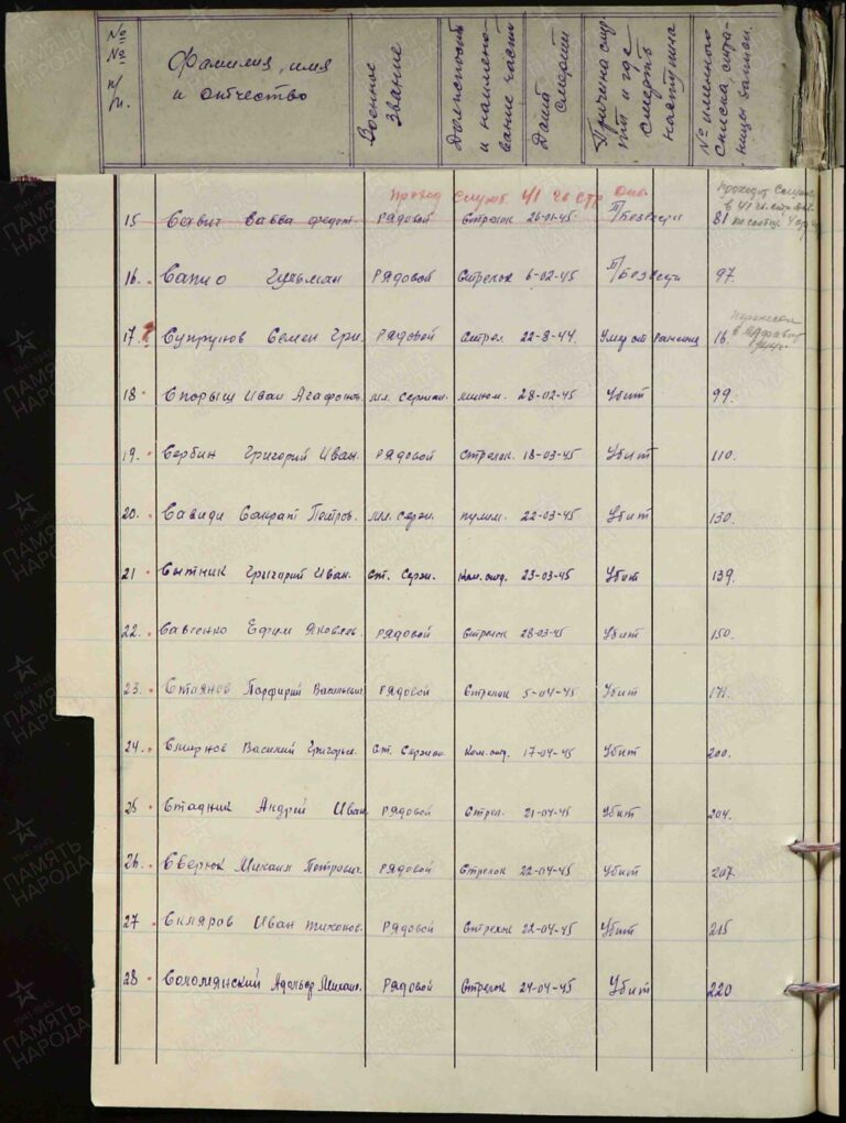 ЦАМО Ф.7706 Оп.105422 Д.5 Л.66об