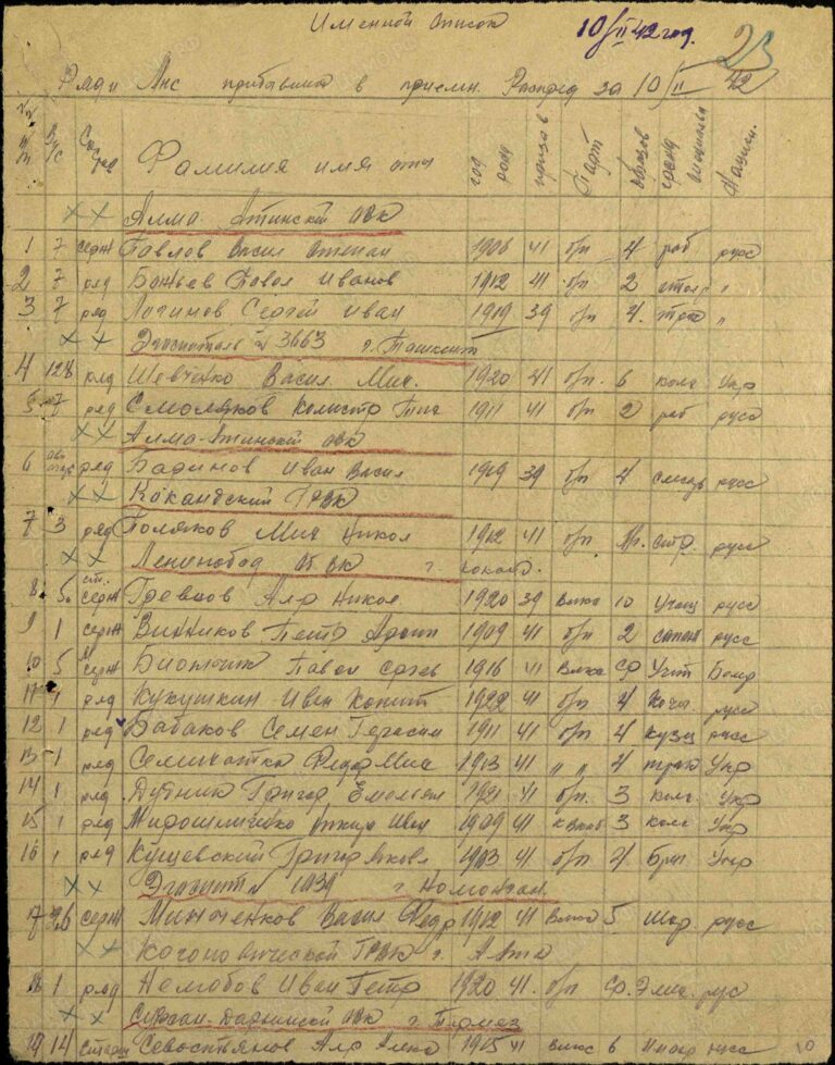 ЦАМО Ф.8235 Оп.0502663 Д.0005 Л.23