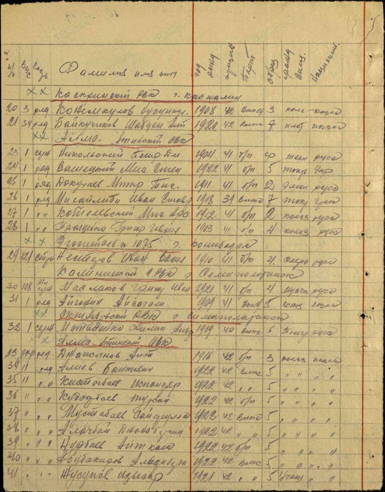 ЦАМО Ф.8235 Оп.0502663 Д.0005 Л.23об