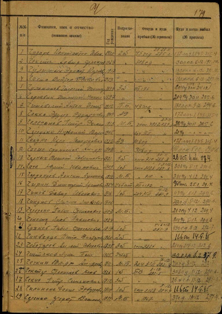 ЦАМО Ф.8427 Оп.223660с Д.60 Л.179