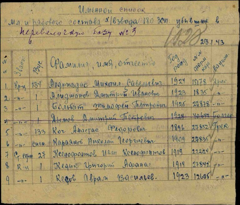 ЦАМО Ф.8472 Оп.21347 Д.8 Л.1028