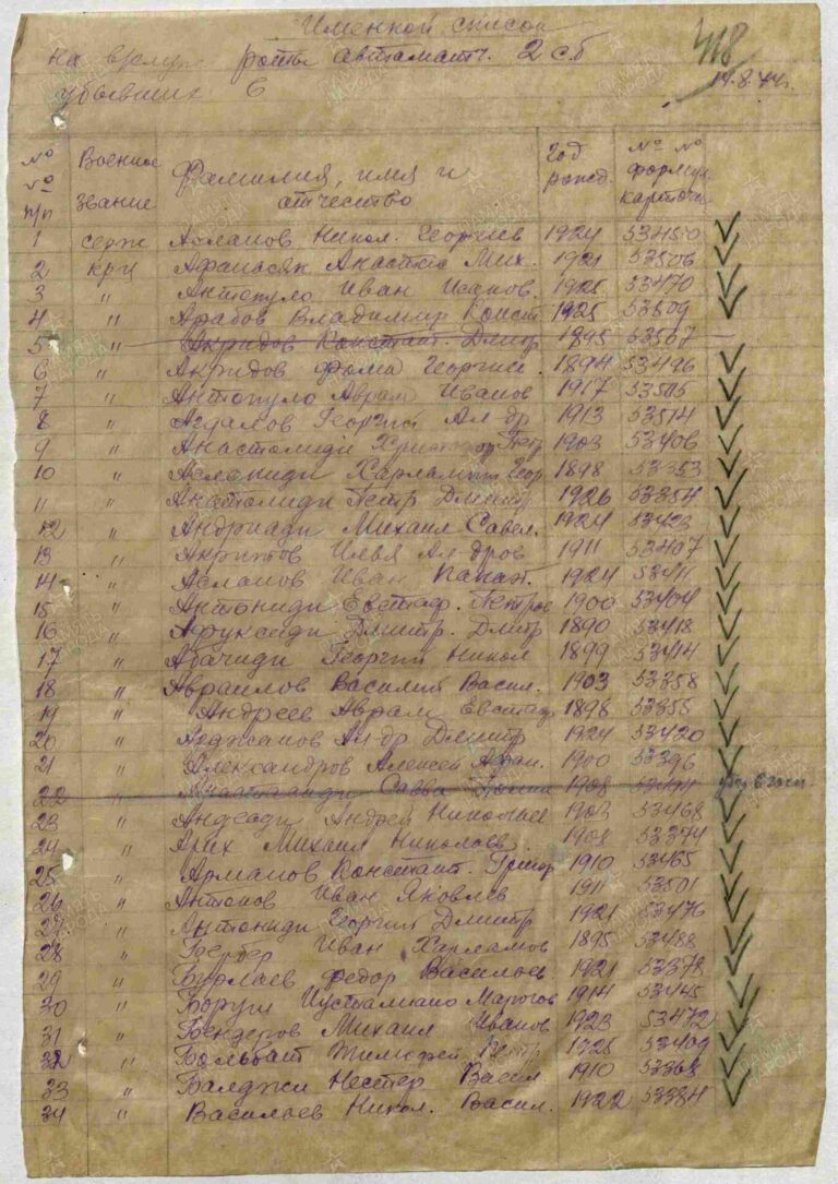 ЦАМО Ф.8472 Оп.45722 Д.94 Л.418